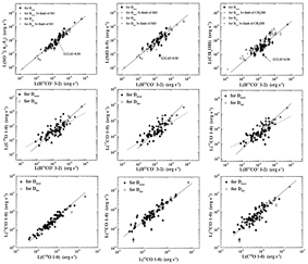 EGO_1.1um_line_L_correlation