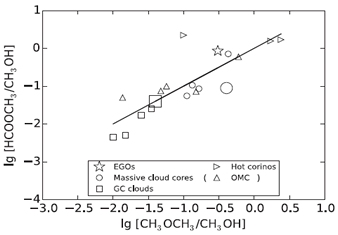 EGO COMs chemistry 1