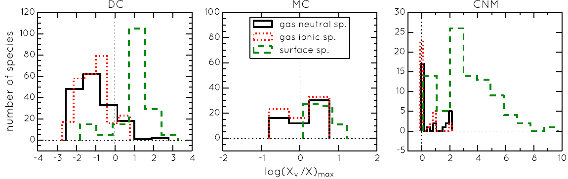 grain motion chemistry