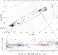 H2 and SiO 1-0 maps of HH 211