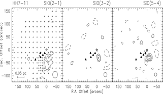 maps of the broad components of the SiO lines in HH7-11