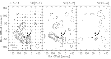 maps of the narrow components of the SiO lines in HH7-11