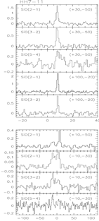 SiO spectra of HH7-11