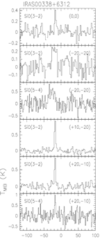 SiO lines in IRAS 00338+6312