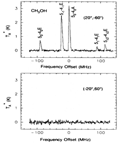 L1157 CH3OH lines