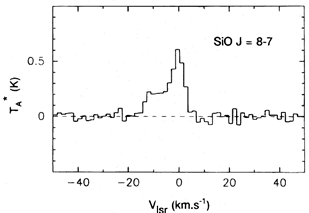 L1157 SiO line