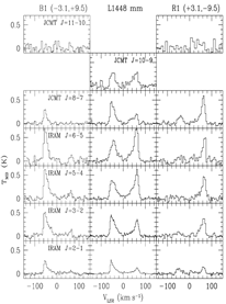 Multiple transitions of SiO in L1448