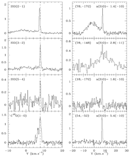 NGC 1333 SiO spectra