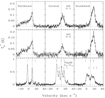 SiO lines in NGC2071