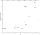 CSE density contrast parameter