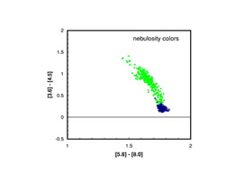 DR21 IRAC c-c plot