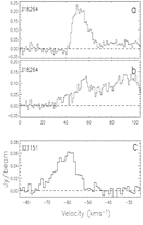 SiO spec