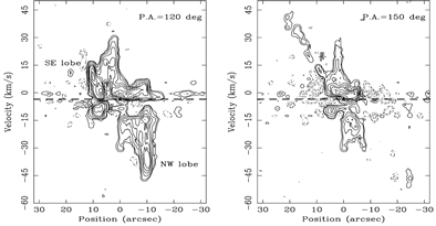 IRAS 20126 CO P-V diagram