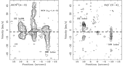 IRAS 20126 HCN SiO P-V diagrams