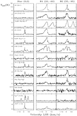 many blue lines at L1157