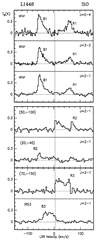 L1448 SiO multiple transitions