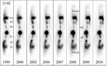 OIII time series