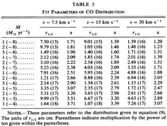 Mamon, CO photodissociation