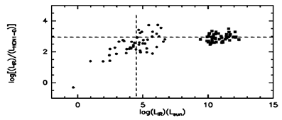 dense core LIR/L_HCN