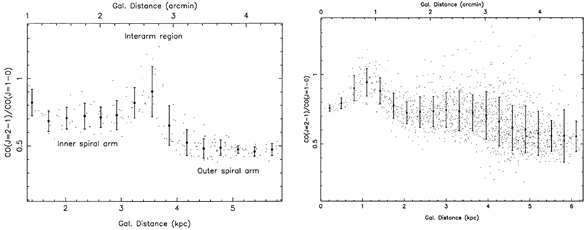 CO 2-1/1-0 ratio