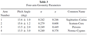 arm geometry parameters