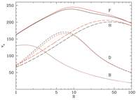 MW rotation curve model