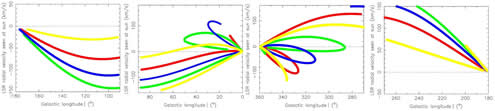 logarithmic spiral l-v relation