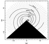 logarithmic spiral pattern before 1995