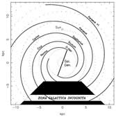 logarithmic spiral pattern before 2001