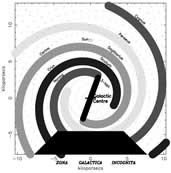 logarithmic spiral pattern before 2005