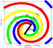 logarithmic spiral pattern before 2008