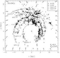 polynomial spiral model 3