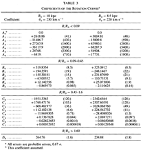 rotation curve formula coeffcients