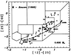 late AGB evolv hydrodynamic