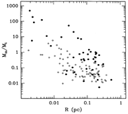 CO mol to HI ionized mass ratio