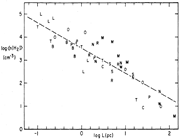 density-L