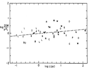 sigma-virial ratio