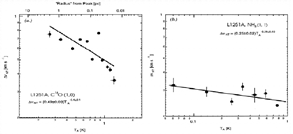 different-vNT-Ta relations