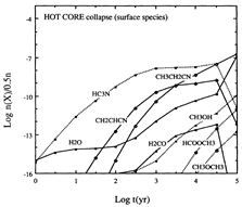 compact ridge chemistry grain surface