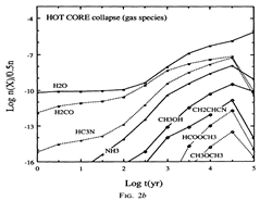 hot core chem gas