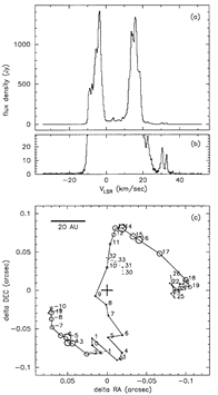 v=1 j=2-1 sio line