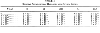 shock chemistry abundance of H & O species