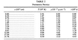 shock chemistry model