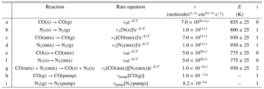 CO N2 desorption