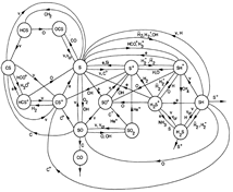 PDR S network