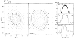 CO and SiO spectra and maps