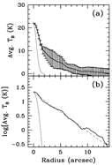 Ir-R relation