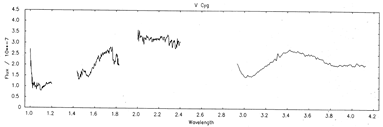 NIR spectrum