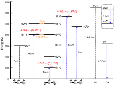 hcn energy levels
