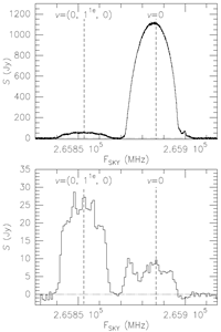 hcn eSMA line